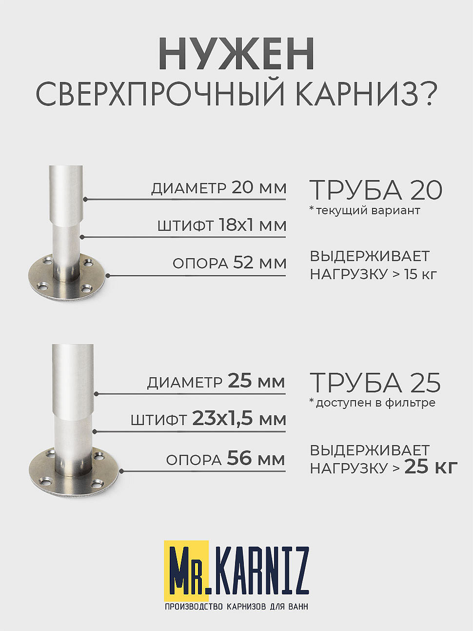 Карниз для ванны Alpen Astarta 175х90 Усиленный 20 мм MrKARNIZ фото 8