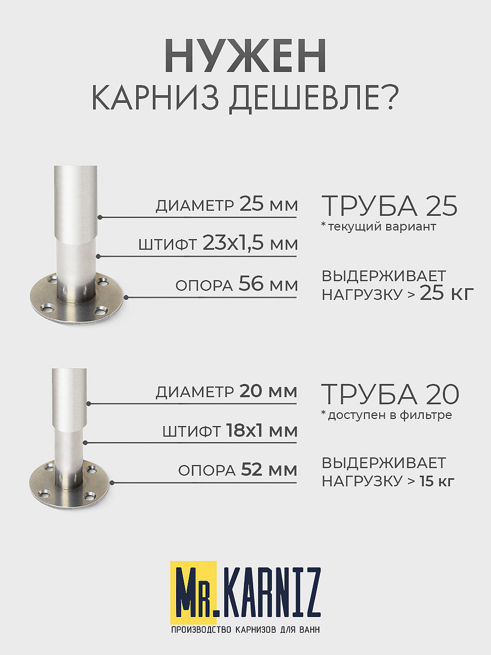 Карниз для душа Угловой Г образный 110х80 Усиленный 25 мм фото 10